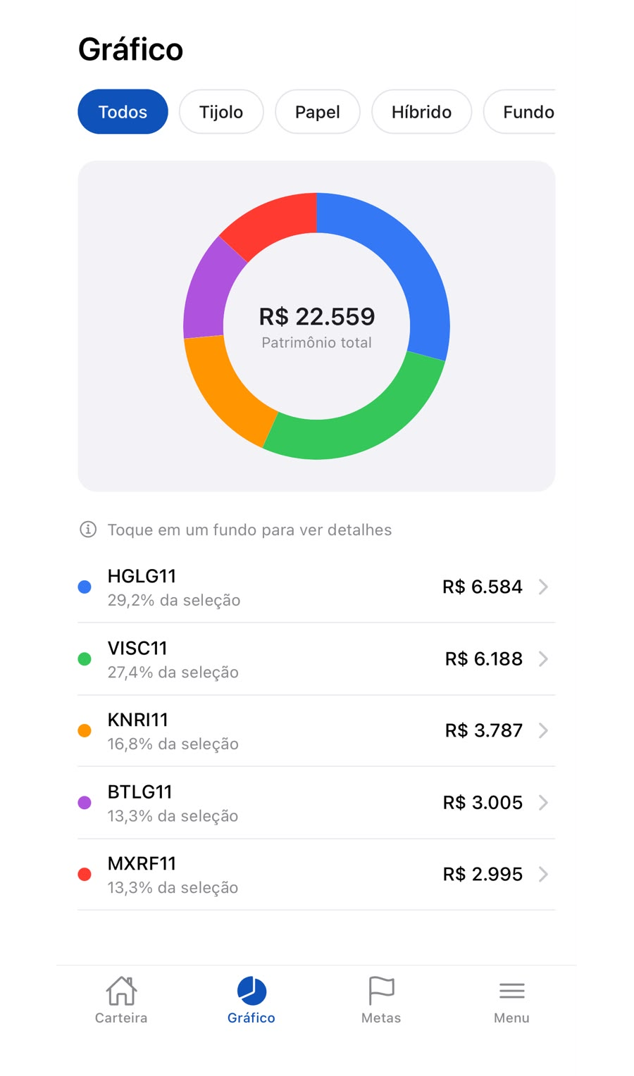 Prévia desfocada do gráfico do Alvo11